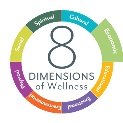 Dimensions of Wellness - Cultural